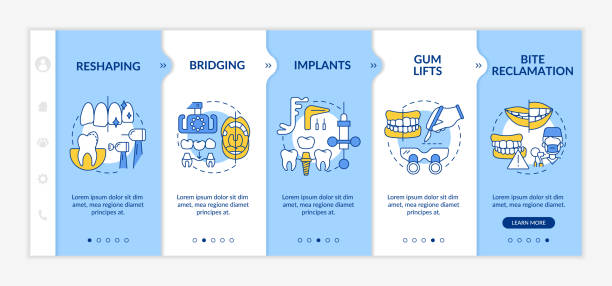 بهینه سازی تجربه کاربری (UX) برای کلینیک دندانپزشکی