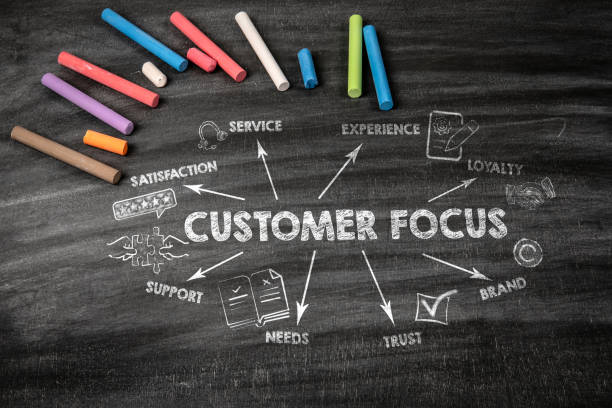 افزایش وفاداری مشتریان صنعتی با طراحی پورتال هوشمند سفارشات در قزوین