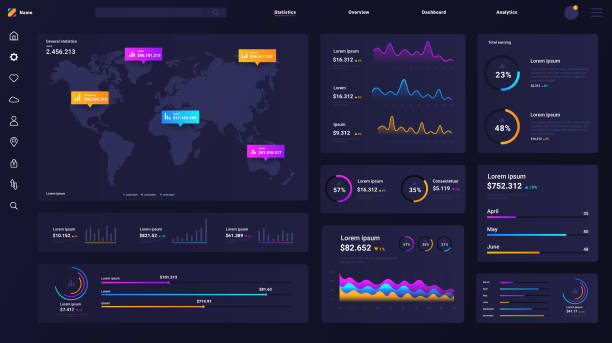 داشبورد تحلیلی و طراحی تجربه کاربری برای پلتفرم آموزش بورس در ایران