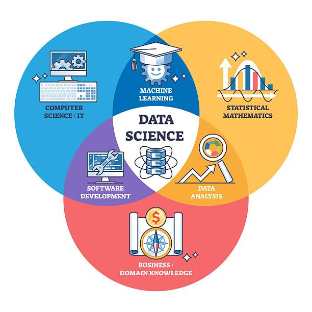 نرم افزار مدیریت آموزشگاه رانندگی و نقش آن در دیجیتال مارکتینگ آموزشگاههای رانندگی کرج