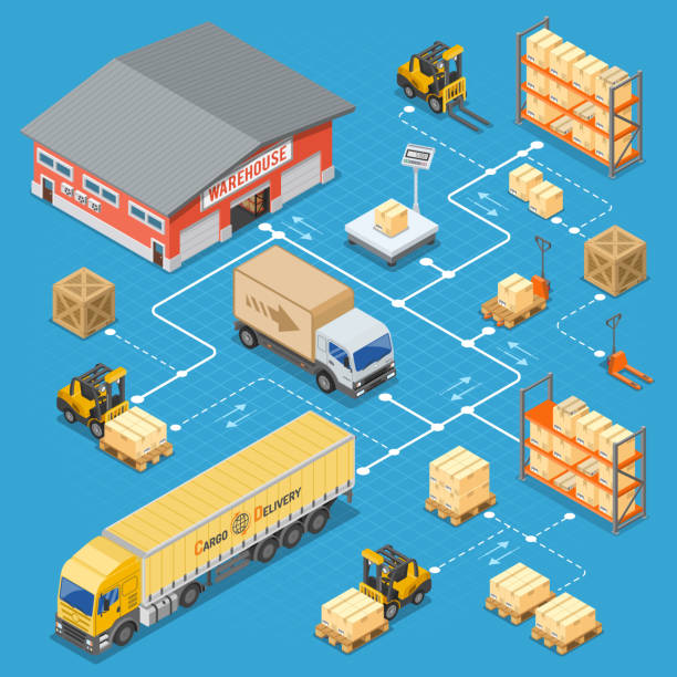 فرآیند پیادهسازی کانفیگوریتور سهبعدی در وبسایت فروشگاهی مبلمان