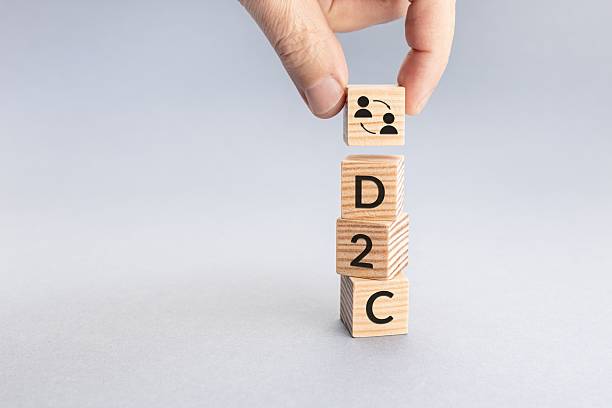 مفهوم طراحی سایت D2C برای فروش مستقیم ترمه آنلاین