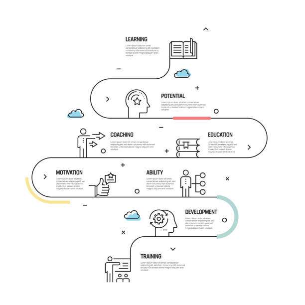 طراحی تجربه کاربری UX مدارس هوشمند در ایران