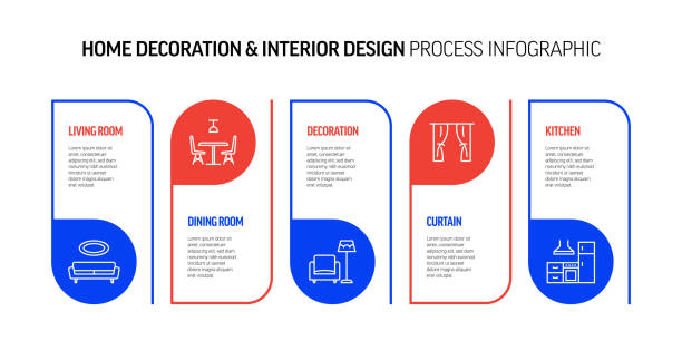 محتوای بصری در طراحی پورتفولیو معماری - استراتژی UX برای دفاتر معماری داخلی در ساری