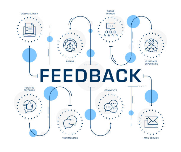 اینفوگرافیک نقشه راه CRM و دیجیتال مارکتینگ B2B برای تولیدی مبل