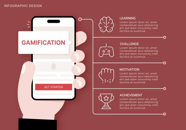 گیمیفیکیشن در آموزش برای بهینهسازی تجربه کاربری در آموزشگاههای زبان شیراز - اینفوگرافیک گیمیفیکیشن
