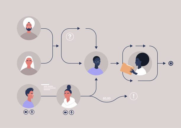 نمودار مدیریت و بهینهسازی فرآیندها - سیستم یکپارچه باشگاه، مدیریت باشگاه هوشمند، افزایش جذب اعضا باشگاه در کرج