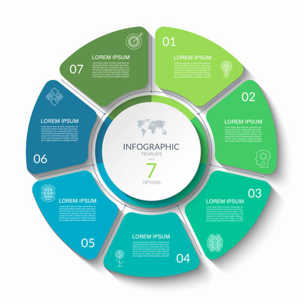 کشف عجایب قشم پیش از سفر: اینفوگرافیک دایرهای با ۷ مرحله - راهنمای جامع سئو تصویری و بهینهسازی تجربه کاربری برای جذب گردشگر در اقامتگاههای بومگردی