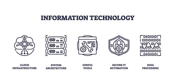 معماری امنیت در کرج ۱۴۰۵: استراتژی سئو فوق محلی و طراحی سایت PWA برای صدرنشینی خدمات نصب دوربین مداربسته