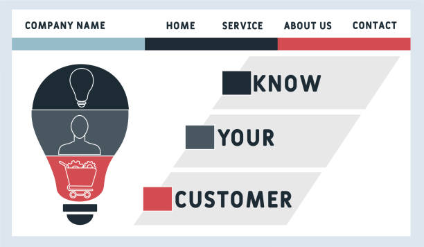 شناخت مشتری در مدل فروش D2C و طراحی سایت