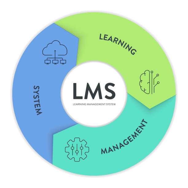 دیاگرام و ساختار یک پلتفرم آموزشی LMS برای موسیقی