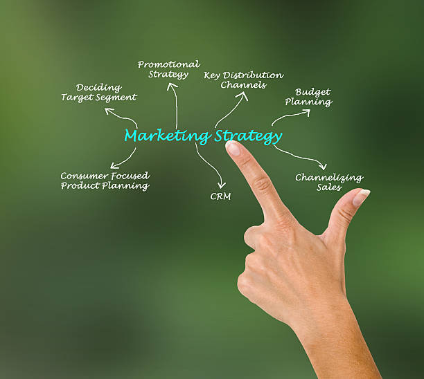 برندینگ دیجیتال مسکن و استراتژی CRM ساخت و ساز