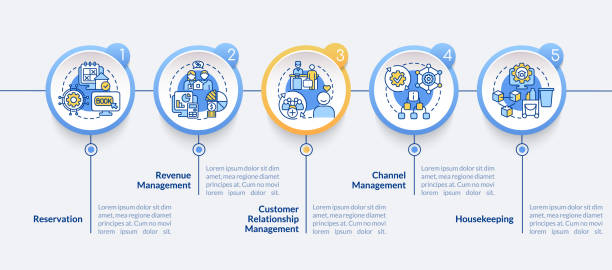 بهینهسازی تجربه کاربری (UX): اینفوگرافیک دایرهای از ماژولهای مدیریت املاک برای طراحی سایت با جلب اعتماد خریدار