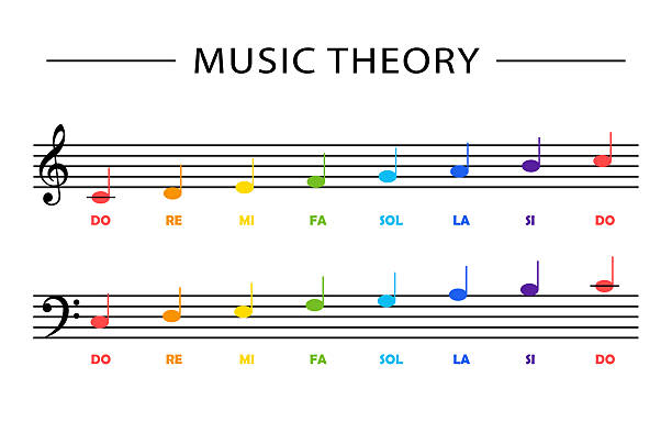 طراحی وبسایت فروشگاهی برای فروش دوره های آموزش سهتار