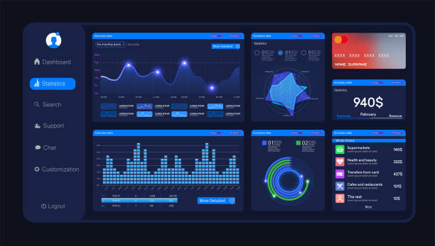 داشبورد تحلیلی برای افزایش نوبت دهی اینترنتی