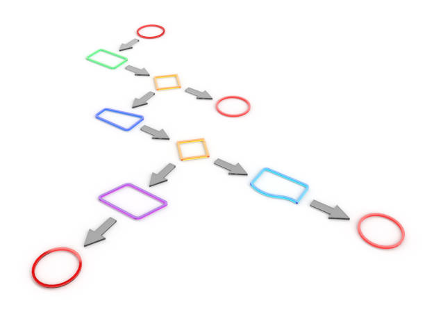 سوالات متداول درباره قیمت طراحی وبسایت و بازاریابی دفاتر معماری