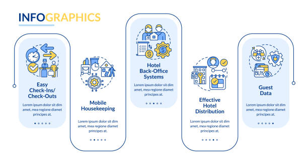 تجربه کاربری دفاتر املاک (UX) و اهمیت آن در طراحی وبسایت