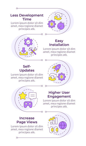 مزایای نرم افزار PWA برای بازاریابی دیجیتال خدمات کودک