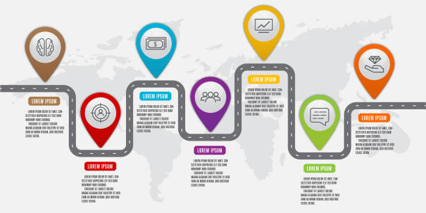 نقشه راه سئو صادراتی و ساخت CRM برای شرکتهای بازرگانی