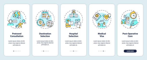 مسیر گام به گام مهاجرت با آیکونهای راهنما، نمادی از شفافیت در استراتژی UX برای مهاجرت و افزایش نرخ تبدیل