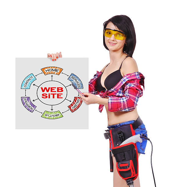 نقشه و ساختار وبسایت برای سئو B2B