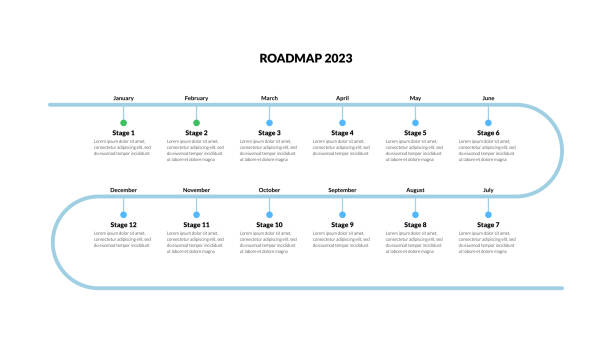 نقشه راه سالانه با نقاط عطف ماهانه روی خط مارپیچ در پسزمینه سفید. نقشه راه سئو بینالمللی پسته و طراحی سایت با یکپارچهسازی بلاکچین برای تضمین اصالت پسته کرمان در بازارهای جهانی.