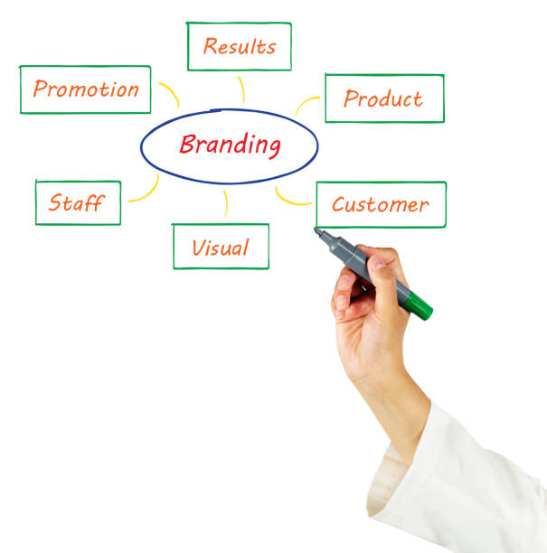 نمودار برندینگ بر روی تخته سفید، ابزاری برای استراتژی برندینگ کلینیک و بازاریابی دیجیتال مراکز درمانی