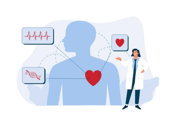 نرمافزارهای مدیریت مطب و CRM پزشکی برای فوق تخصصین قلب و عروق در تهران: CRM پزشکی