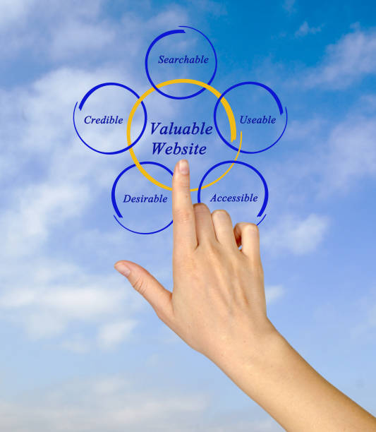 سئو تخصصی پزشکی و برندینگ دیجیتال برای آزمایشگاههای پاتوبیولوژی در کرمانشاه: ساخت وبسایت سلامت اعتمادساز ۲۰۲۶ و طراحی وبسایت در ایران