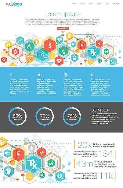 طراحی وبسایت سلامت برای پزشک عمومی یزد: جذب بیمار و آموزش سئو پزشکی محلی ۲۰۲۶