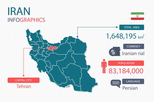 سایت آماده ایران‌گراف، راه‌اندازی سایت فوری، فرصت‌های شغلی در ایران