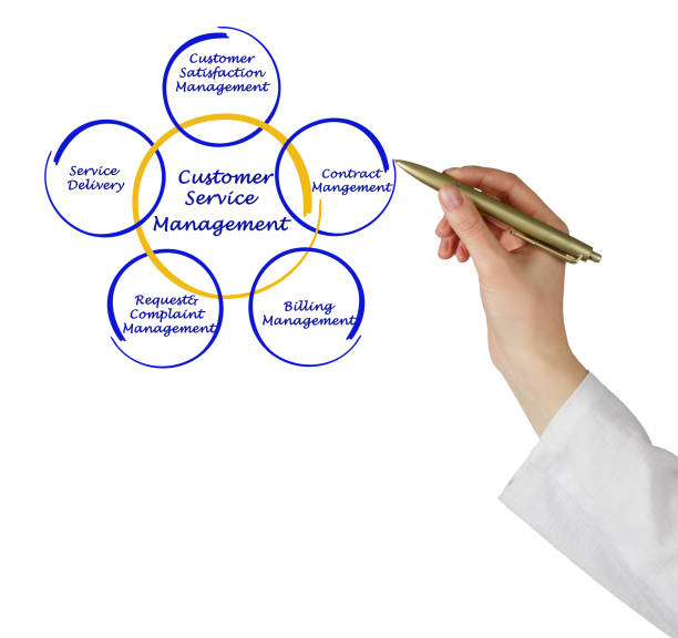 شماتیک مدیریت خدمات مشتری - CRM پزشکی داروخانه