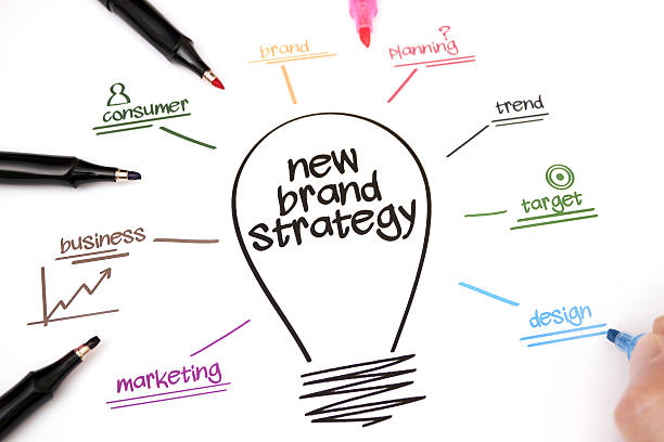 برندینگ دیجیتال پزشکی: مفهوم استراتژی برندینگ جدید، نمایانگر برنامهریزی برای جذب بیمار و بازاریابی دیجیتال سلامت