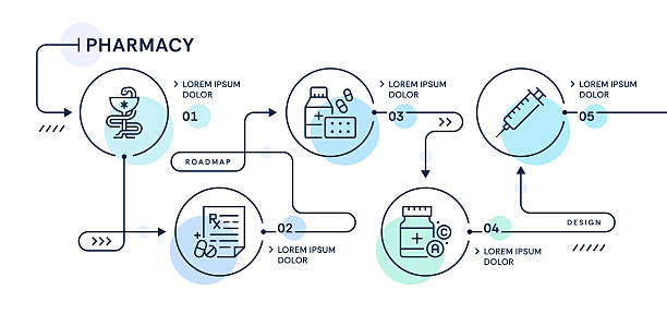 توسعه وب سلامت و CRM پزشکی برای شرکتهای تولید و توزیع مواد اولیه دارویی در تهران: بهینهسازی زنجیره دیجیتال ۲۰۲۶ - شرکتهای دارویی، طراحی وبسایت، زنجیره تامین دارو
