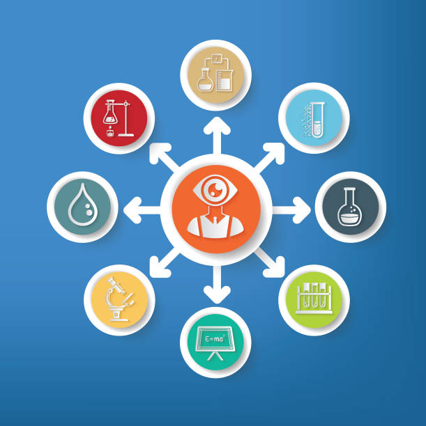 پیادهسازی CRM پزشکی و نرمافزارهای مدیریت برای آزمایشگاههای پاتوبیولوژی در اصفهان: بهینهسازی نوبتدهی آنلاین - بهینهسازی مدیریت آزمایشگاه، طراحی وبسایت