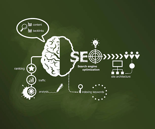 مشاوره دیجیتال مارکتینگ سلامت برای روانشناسان بالینی در تهران: افزایش مراجعین با سئو سایت پزشکان 2026 - طراحی وبسایت
