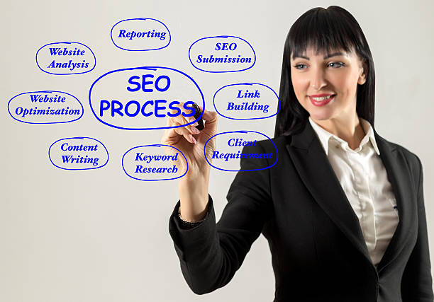 آموزش سئو برای پزشکان متخصص زنان و زایمان در تبریز: مشاوره سئو پزشکان و طراحی وبسایت در ایران