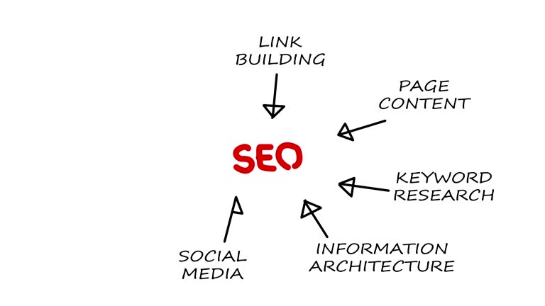 سئو تخصصی پزشکی برای فوق تخصصان آنکولوژی - بهینه سازی سایت پزشکان، سئو پزشکی