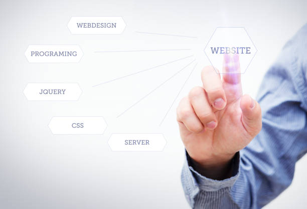طراحی وبسایت پزشکی پیشرفته در یزد - طراحی وبسایت