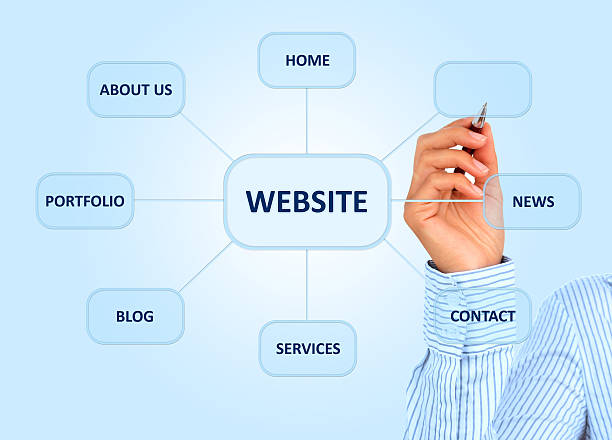 طراحی سایت پزشکی پیشرفته و CRM پزشکی برای فوق تخصص کلیه و مجاری ادراری در تبریز