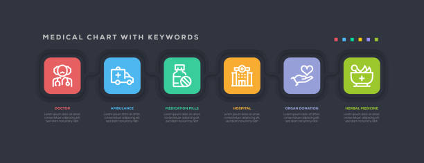 سئو سایت پزشکان دندانپزشکی کودکان در تبریز | بازاریابی آنلاین دندانپزشکان | پینوسایت