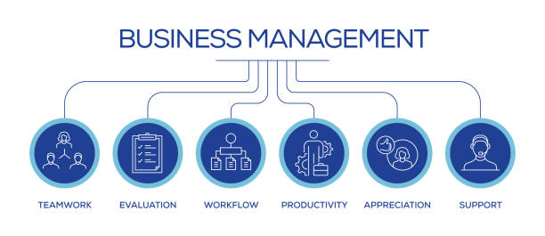 فروش‌یاب: جایی برای رشد کسب و کار عمده شما - مدیریت کسب و کار عمده، نیازمندی‌های تجاری