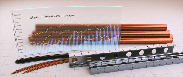 قیمت روز فلزات، خرید و فروش عمده | فروش‌یاب، آگهی تجاری