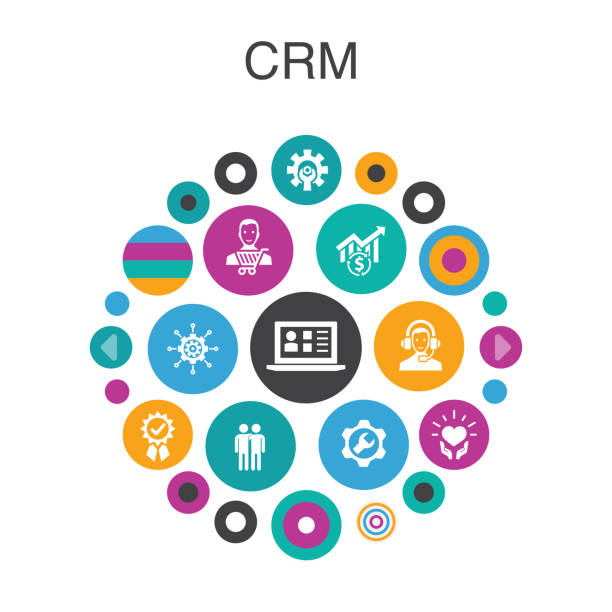 سیستم CRM سلامت برای دندانپزشکی کودکان اصفهان | مدیریت ارتباط با بیمار