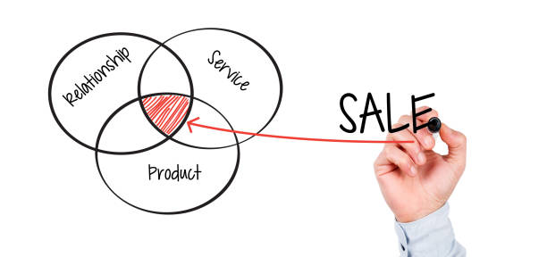 آگهی رایگان خود را در فروش‌یاب ثبت کنید: دسترسی به خریداران واقعی، فروش مستقیم و بی‌واسطه محصولات شما - خرید و فروش عمده، قیمت رقابتی، فروش‌یاب