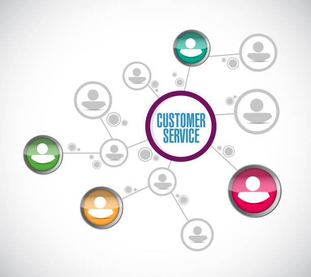 فروش‌یاب، ارتباط مستقیم مشتری، اعتماد سازی، خرید و فروش عمده