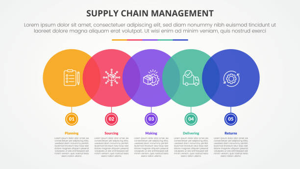 فروش‌یاب: مدیریت زنجیره تامین و راهکارهای تجارت الکترونیک برای تولیدکنندگان