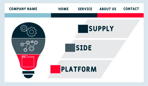 فروش‌یاب: بهترین پلتفرم برای تولیدکنندگان، توزیع کنندگان و صادرکنندگان - مدیریت زنجیره تامین