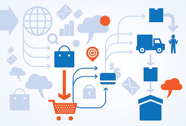 ثبت آگهی فروش‌یاب، خرید و فروش عمده آنلاین، نیازمندی‌های تجاری