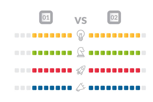 فروش‌یاب، خرید مستقیم از تولیدکننده، قیمت رقابتی - نمودار مقایسه